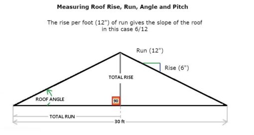 How To Measure A Roof Pitch